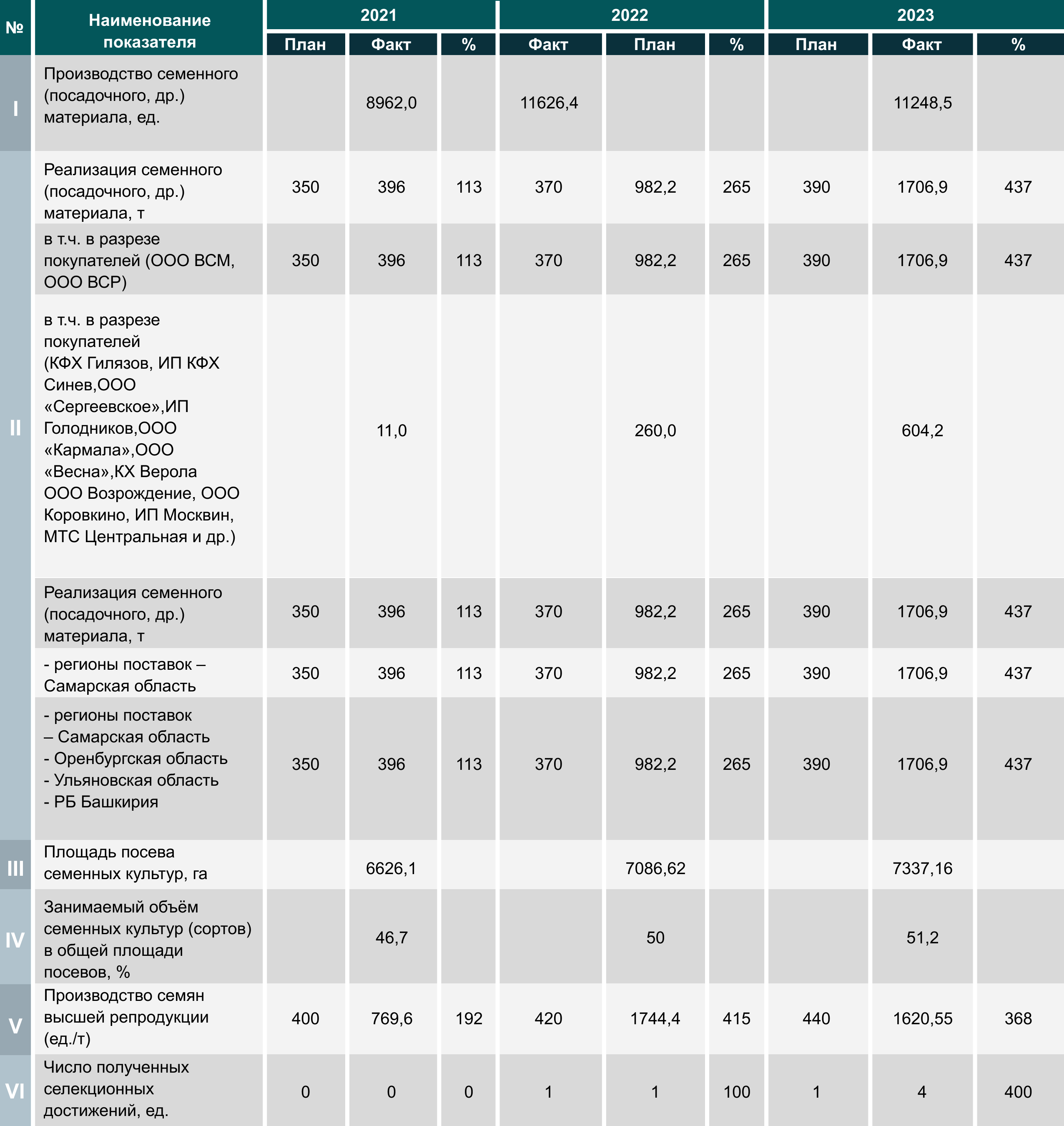 Работа с реальным сектором экономики